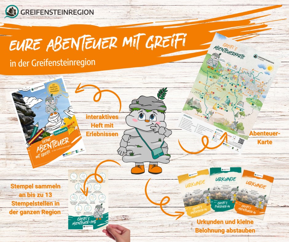 Übersichtskarte zum Kinderprojekt "Greifis Abenteuer"